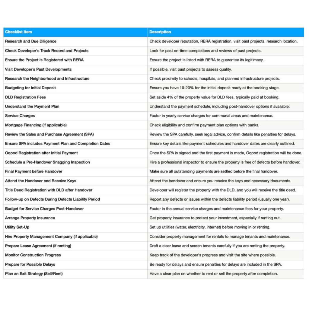 Buying Dubai Off Plan Property Checklist Buying Dubai Off Plan Property Checklist