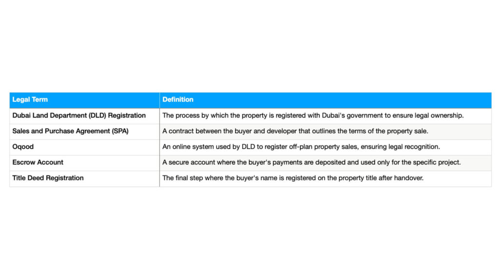 Off-Plan Dubai Property Legal Terms Off-Plan Dubai Property Legal Terms