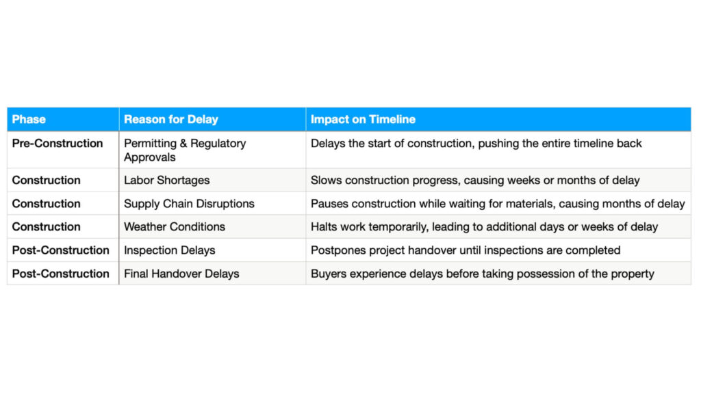 Off-Plan Property Dubai Construction Delay Reasons Off-Plan Property Dubai Construction Delay Reasons