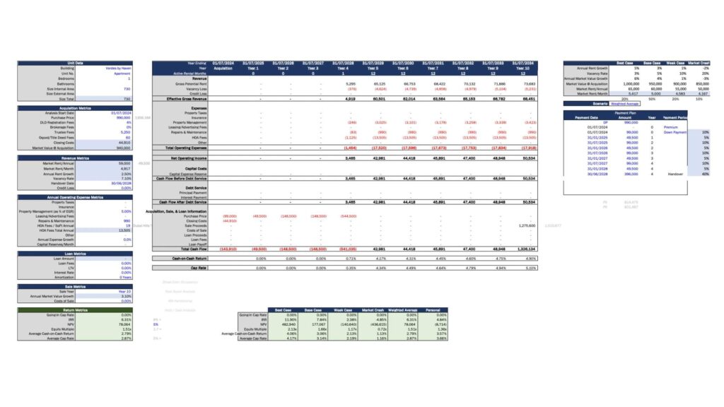 Property ROI Calculation Property ROI Calculation