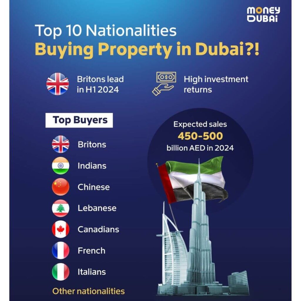 Top Nationalities Buying Dubai Properties 2024 Top Nationalities Buying Dubai Properties 2024