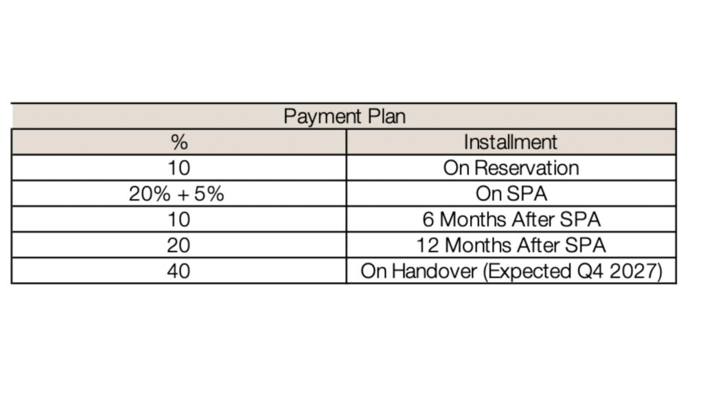 Payment Plan - Four Season Private Residence DIFC Payment plan table for Four Seasons Private Residence DIFC detailing installments and timeline from reservation to handover expected in Q4 2027.