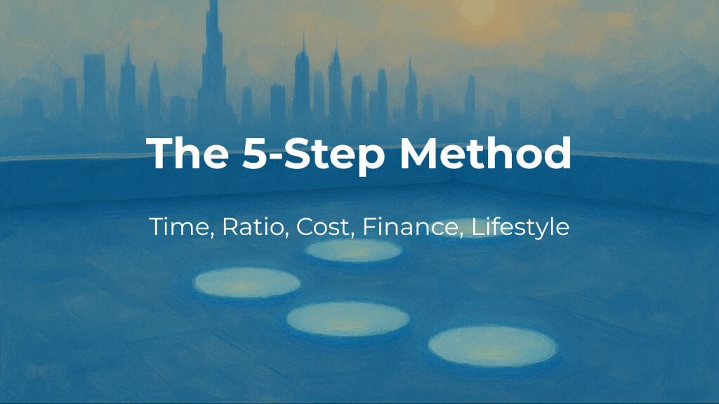 The 5‑Step Decision Framework Five illuminated stepping stones leading to Dubai skyline at sunrise.