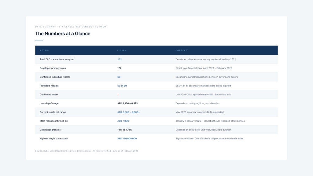 six-senses-data-summary