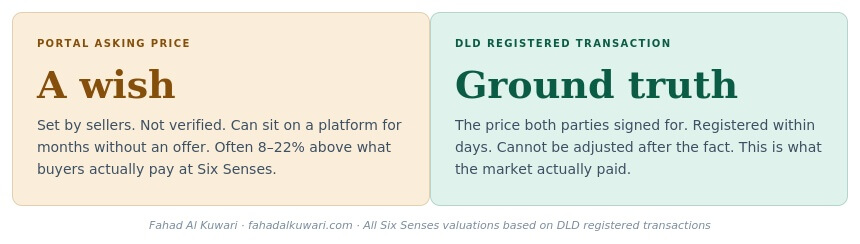 six-senses-dld-vs-asking-price