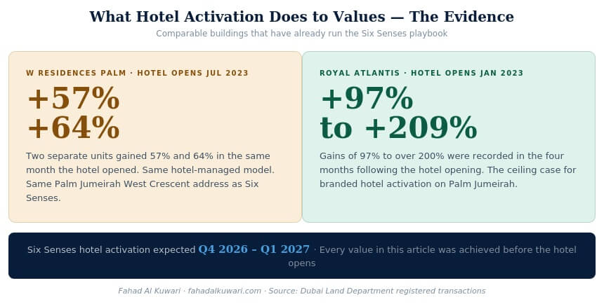 six-senses-hotel-activation-proof