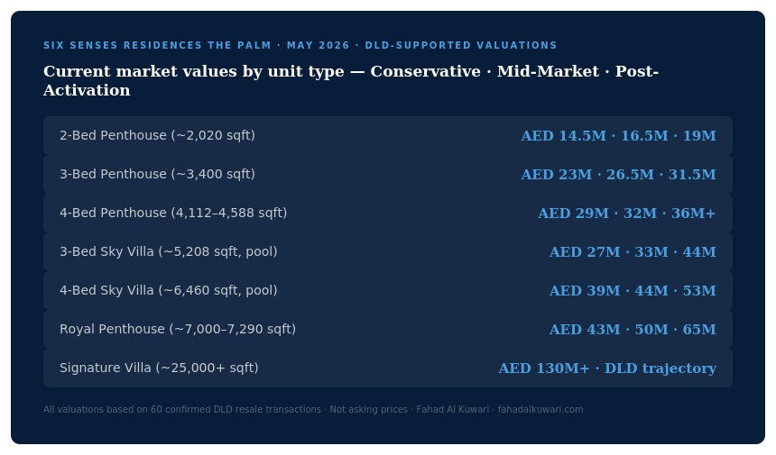 six-senses-palm-valuations-snapshot