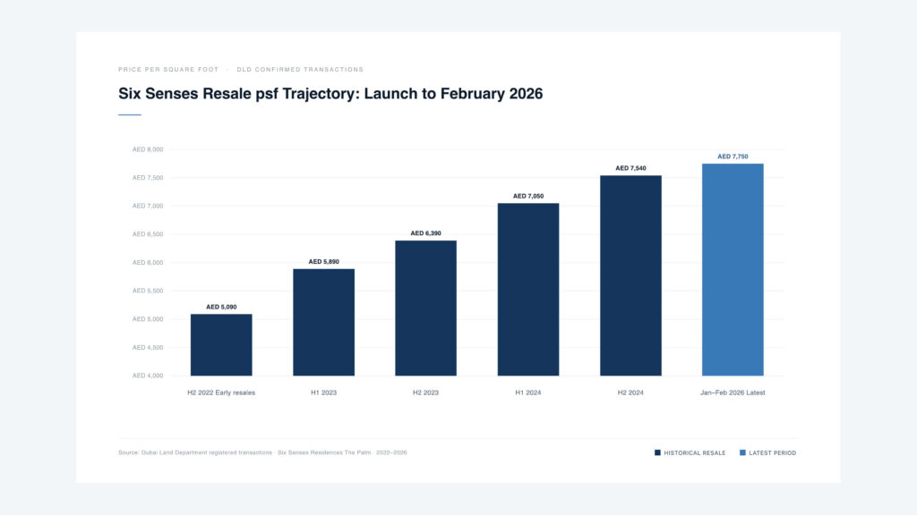 six-senses-resale-chart
