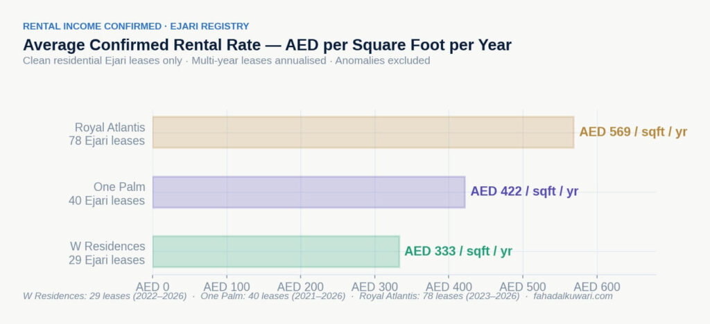 visual_02_rental_rate