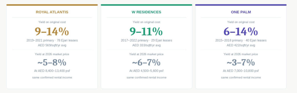 visual_10_yield_cards
