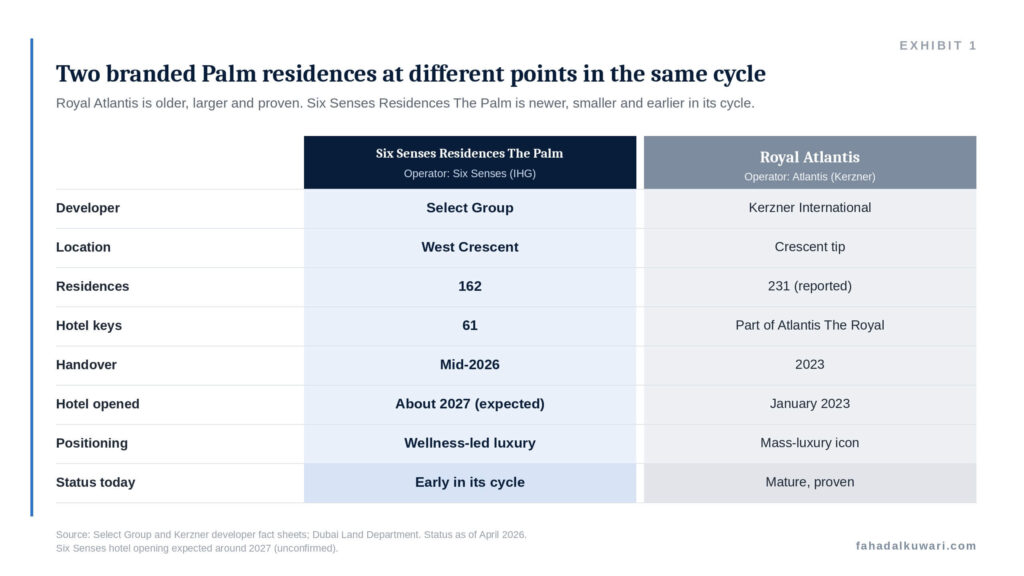 six-senses-vs-royal-atlantis-comparison-table
