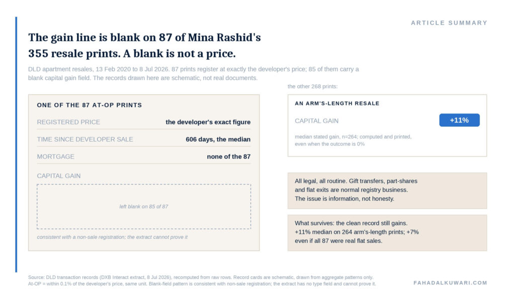 mina-rashid-name-transfers-phantom-comps-summary-silent-receipt