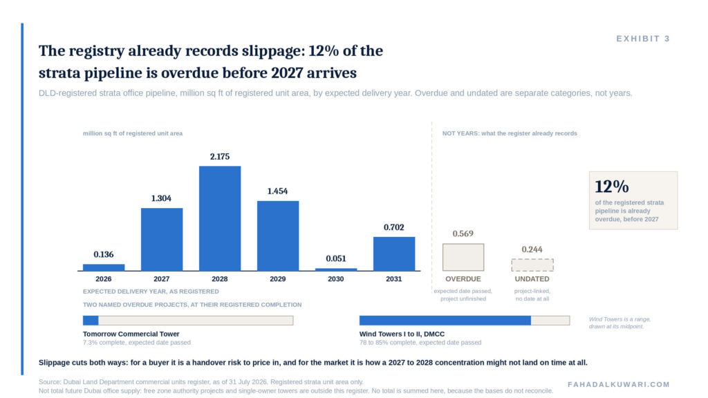 off-plan-offices-dubai-exhibit-3-delivery-record