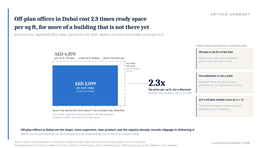 off-plan-offices-dubai-summary-unbuilt-floorplate