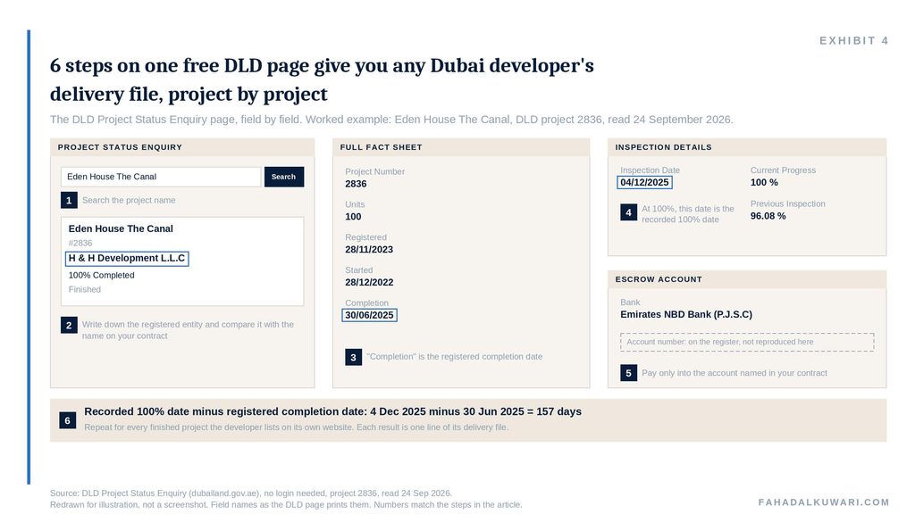 h-and-h-development-dubai-exhibit-4-check-any-developer
