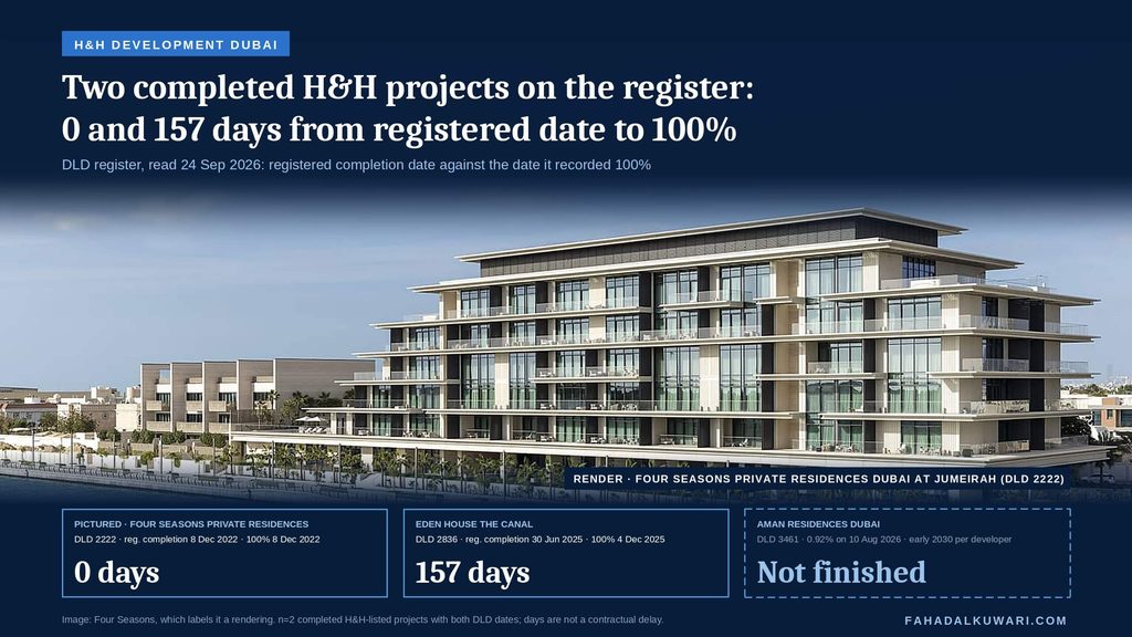 h-and-h-development-dubai-hero