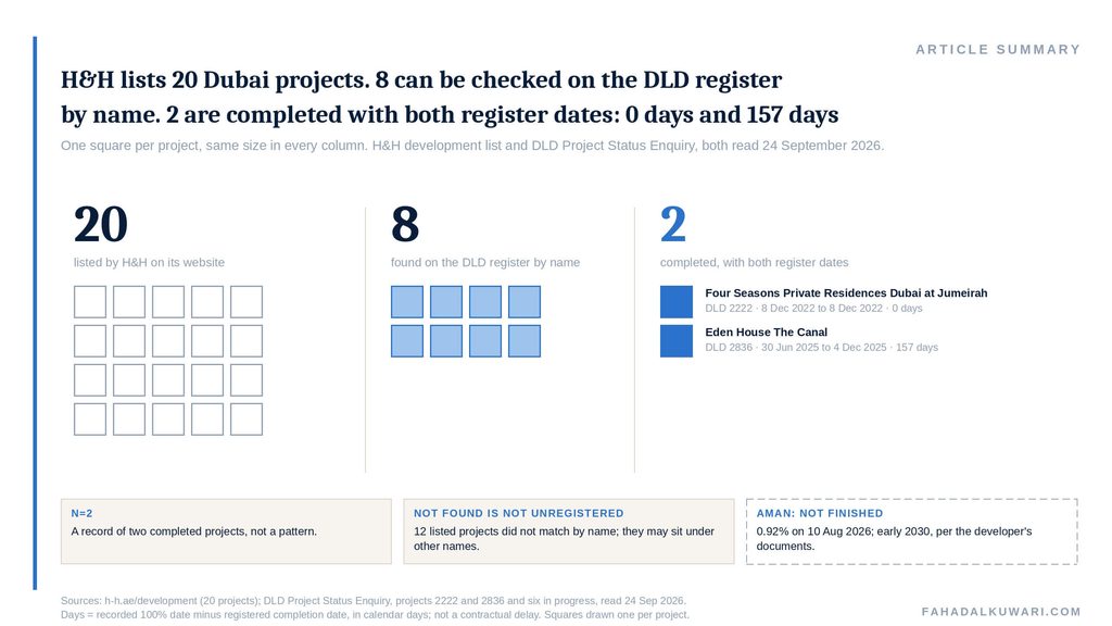 h-and-h-development-dubai-summary-20-8-2