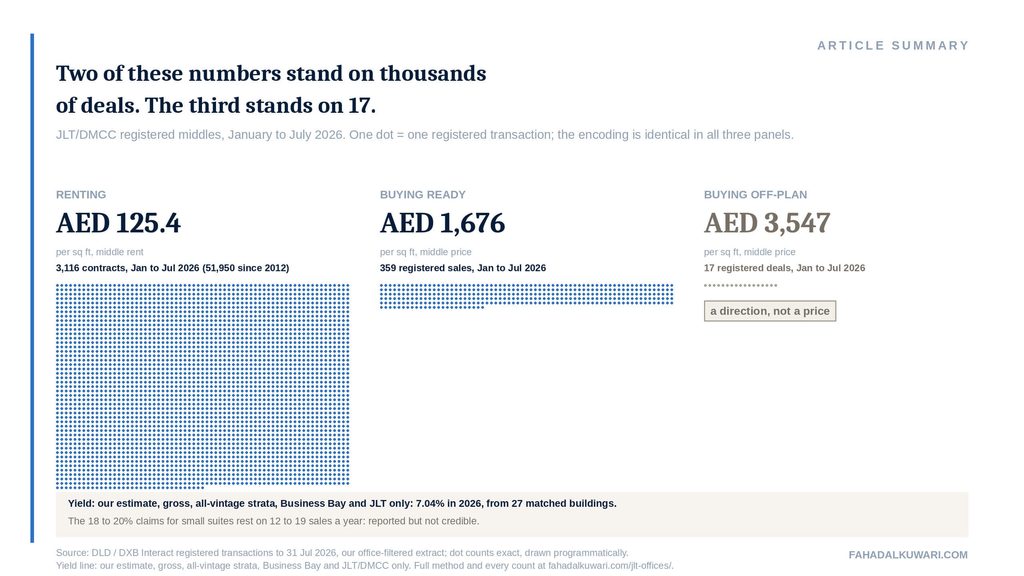jlt-offices-summary-count-fields